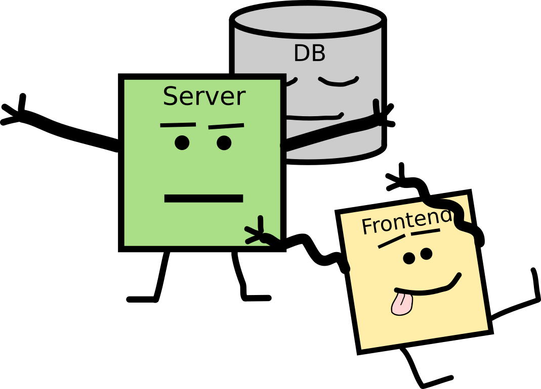 A real-life photo of frontend, server, and database performing access control.